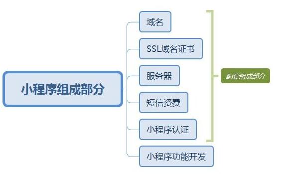 開發(fā)一款微信小程序應(yīng)用多少錢？